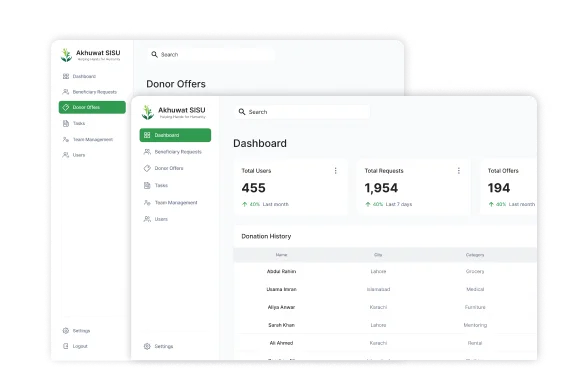 B2B Travel API & White-Label Platform