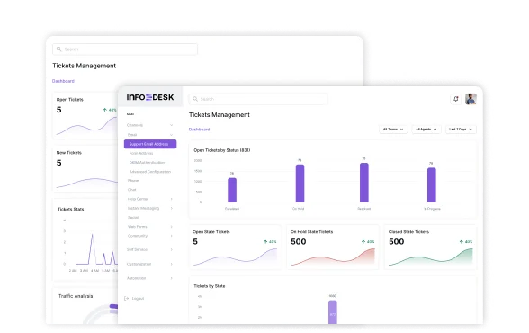 Enterprise Extranet Solution for Travel Operations