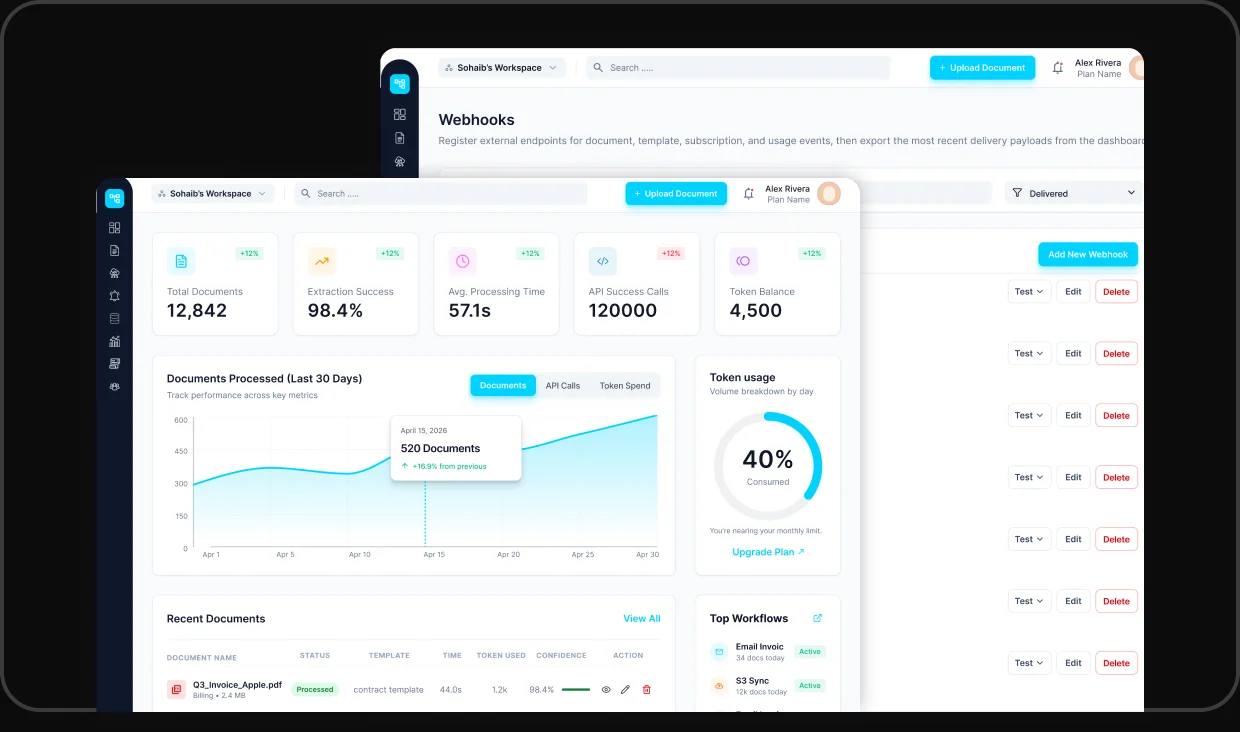 AI Automation Suite — analytics dashboard
