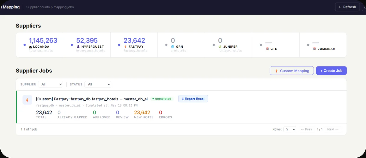 Data Intelligence — Supplier mapping analytics