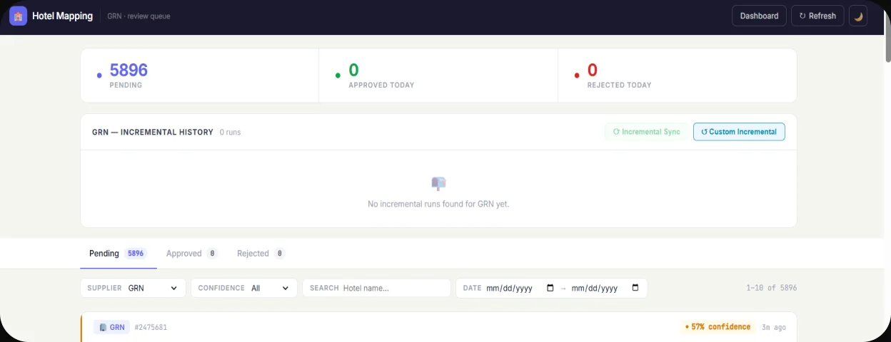 Data & Intelligence — Hotel Mapping dashboard