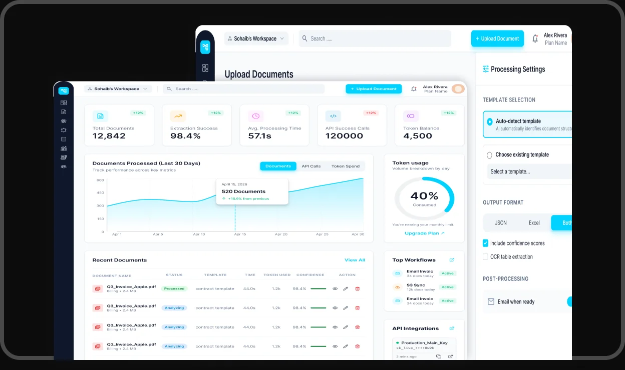 Document processing analytics dashboard