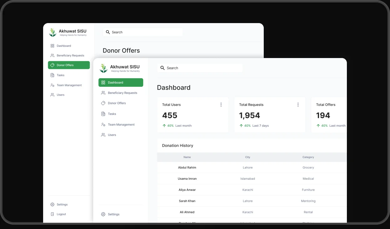 Akhuwat SISU — donor offers dashboard